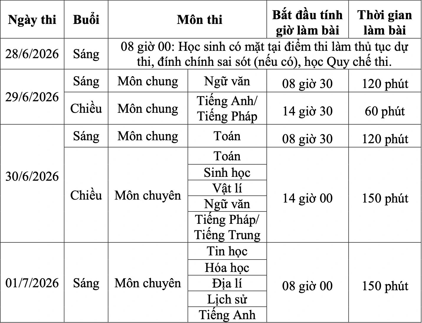 Kế hoạch tuyển sinh lớp 10 tại Cần Thơ năm học 2026–2027