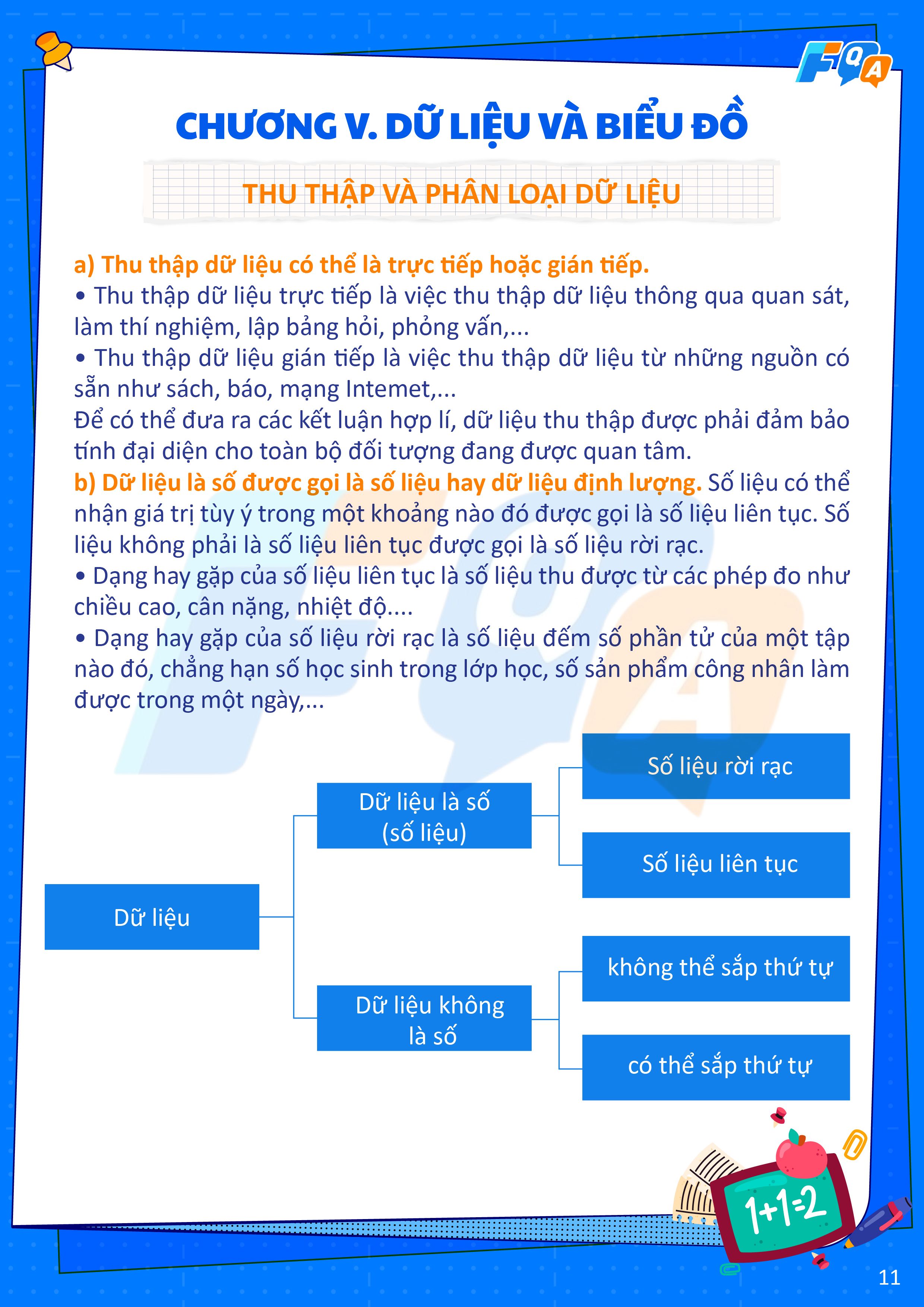 dữ liệu và biểu đồ