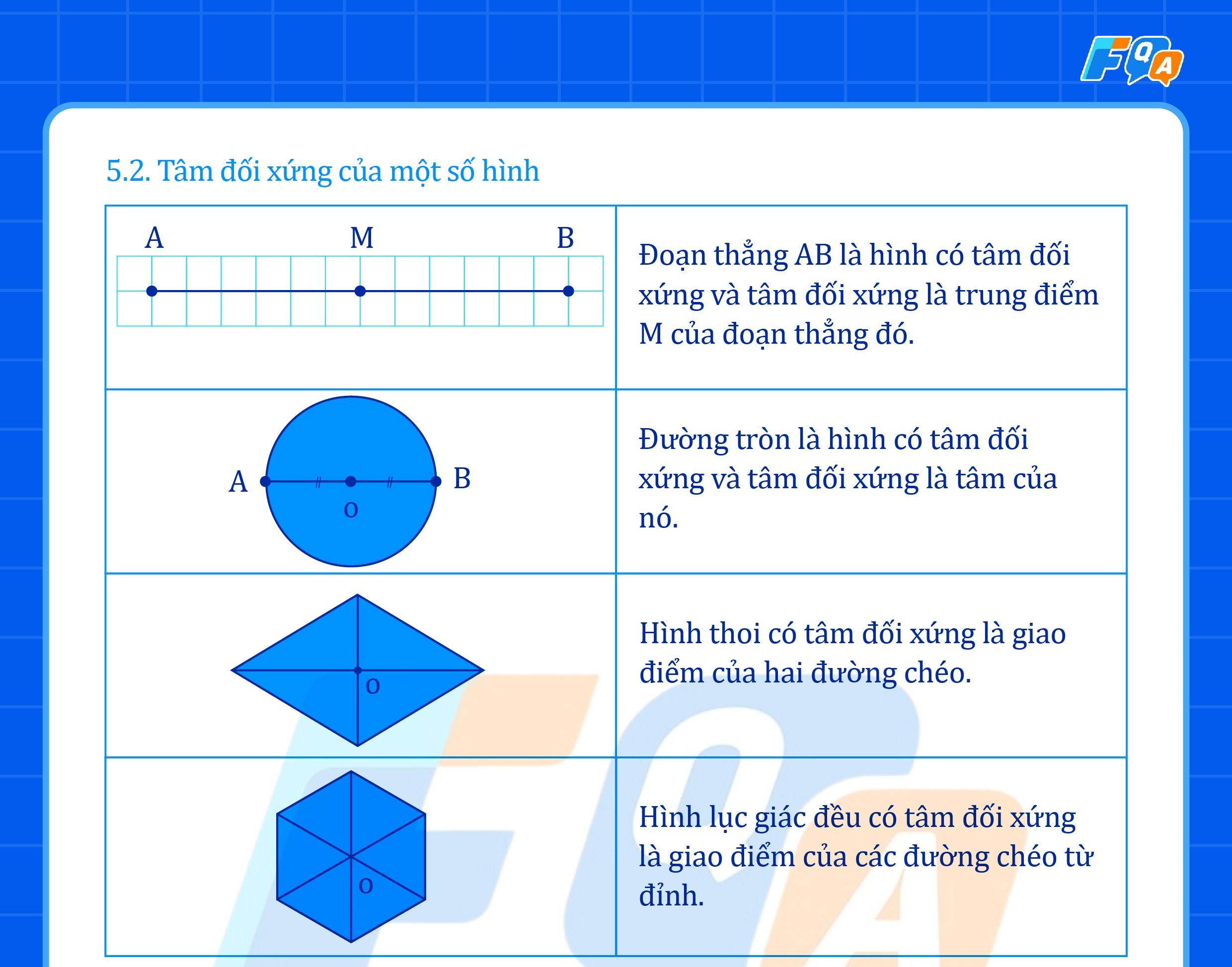 tâm đối xứng hình học toán 6