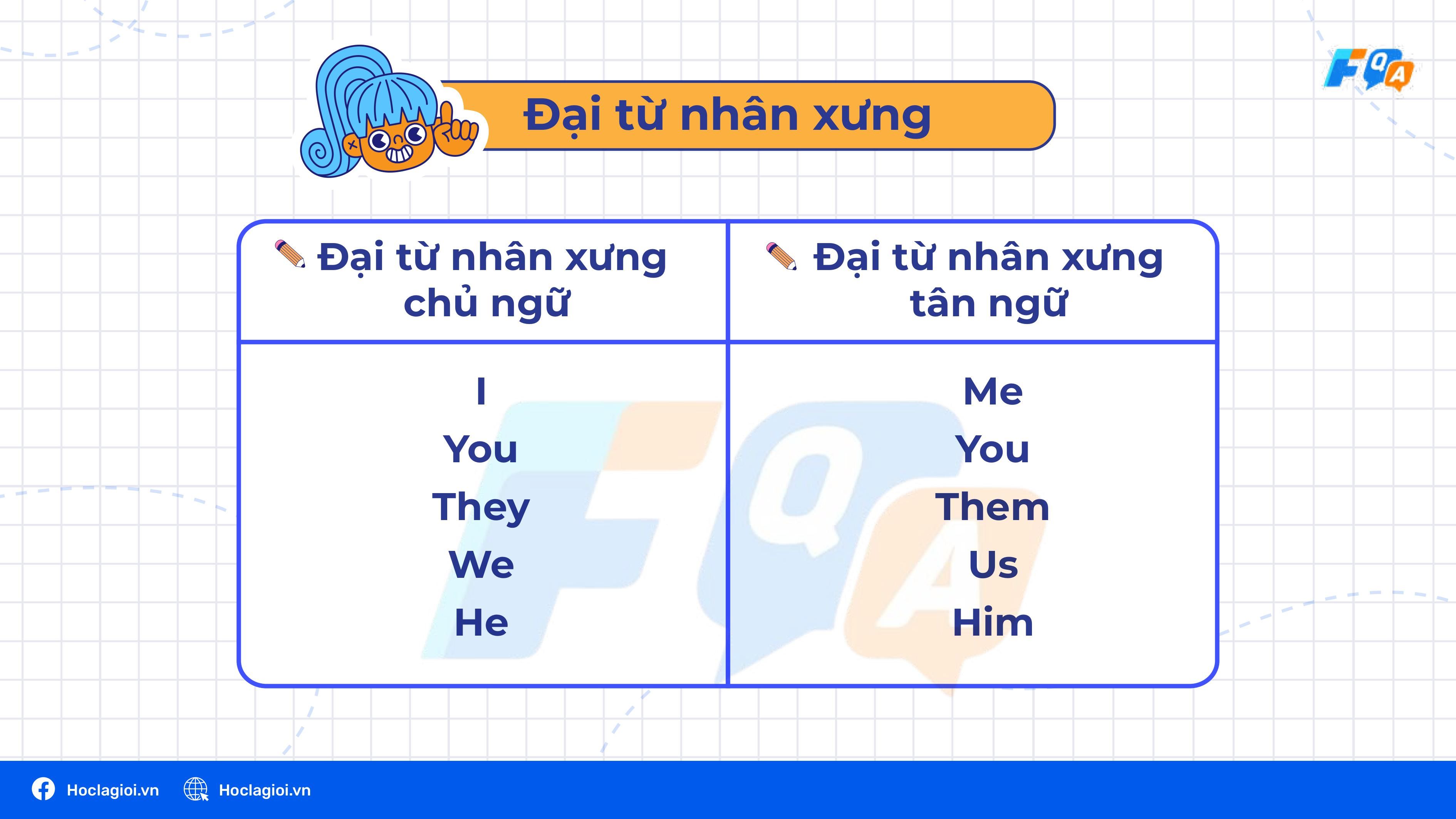 Đại từ