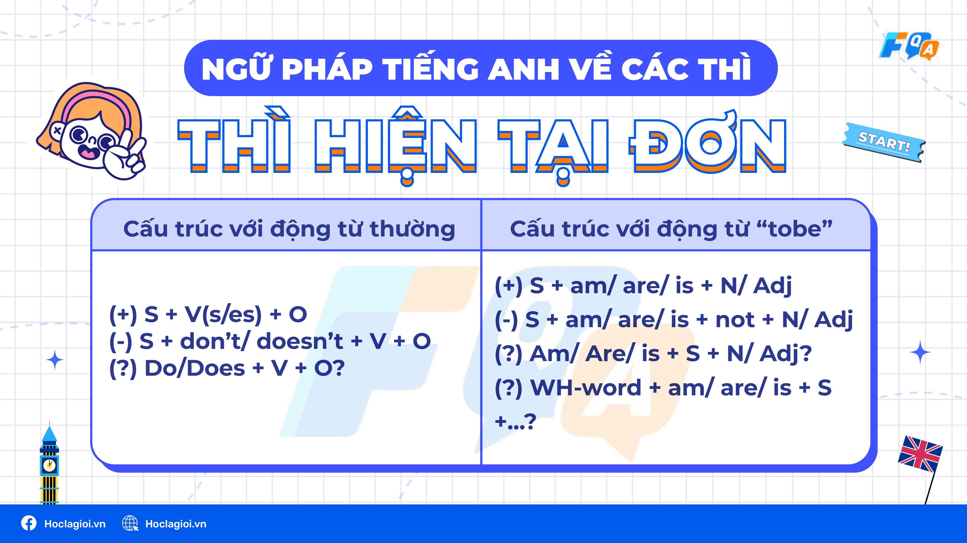 Tổng quan về các thì trong tiếng Anh