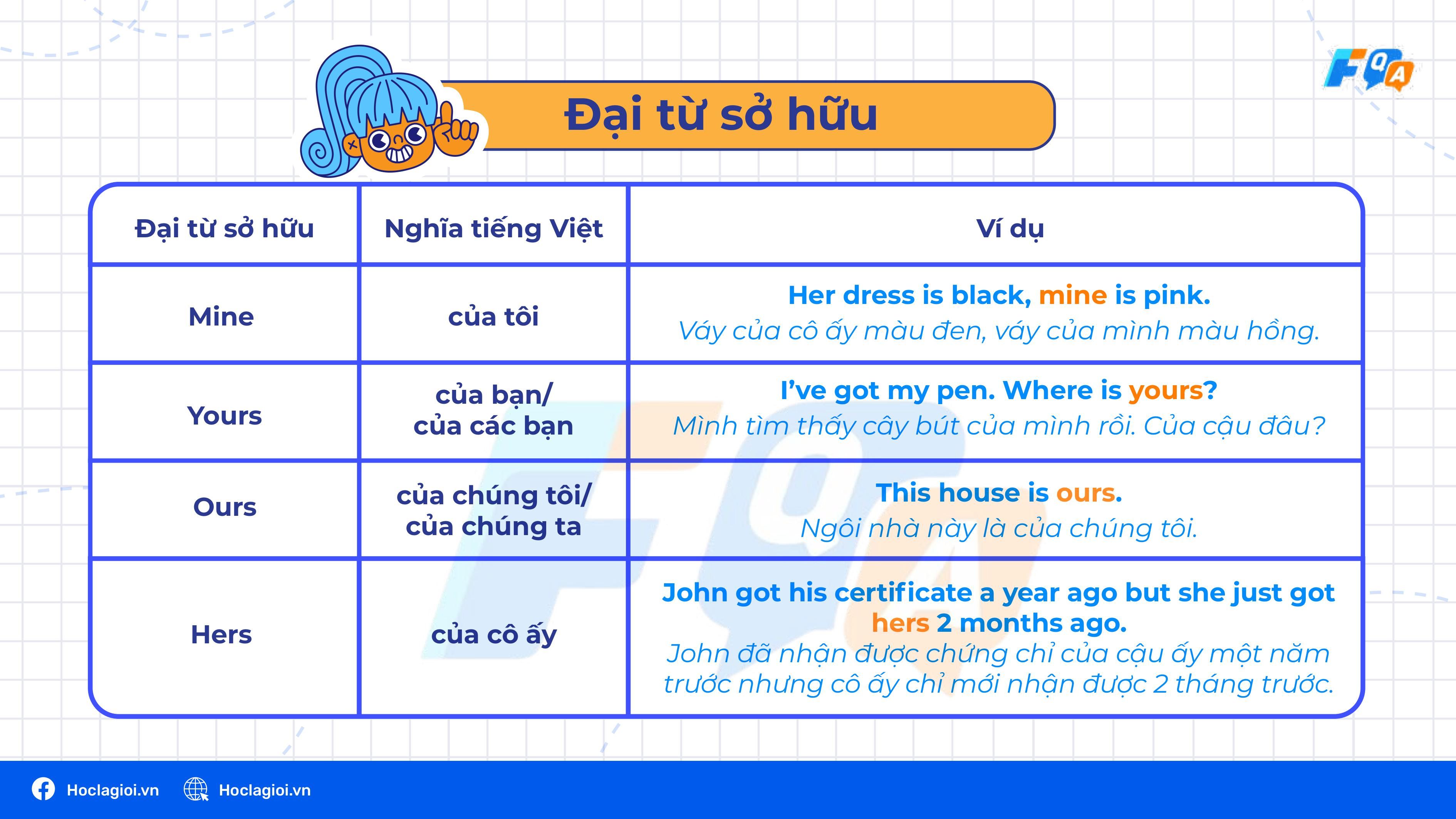 Đại từ