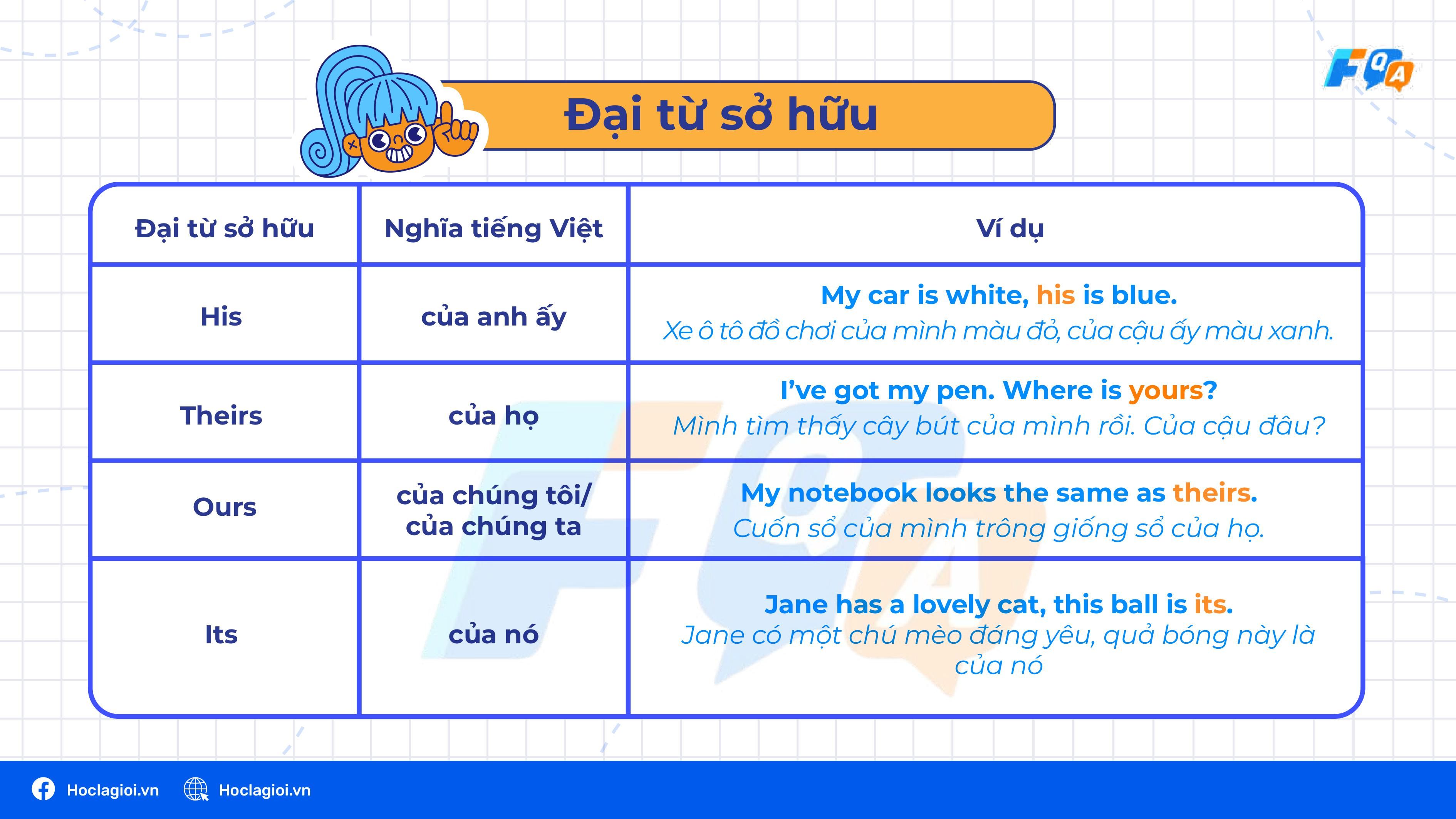 Đại từ