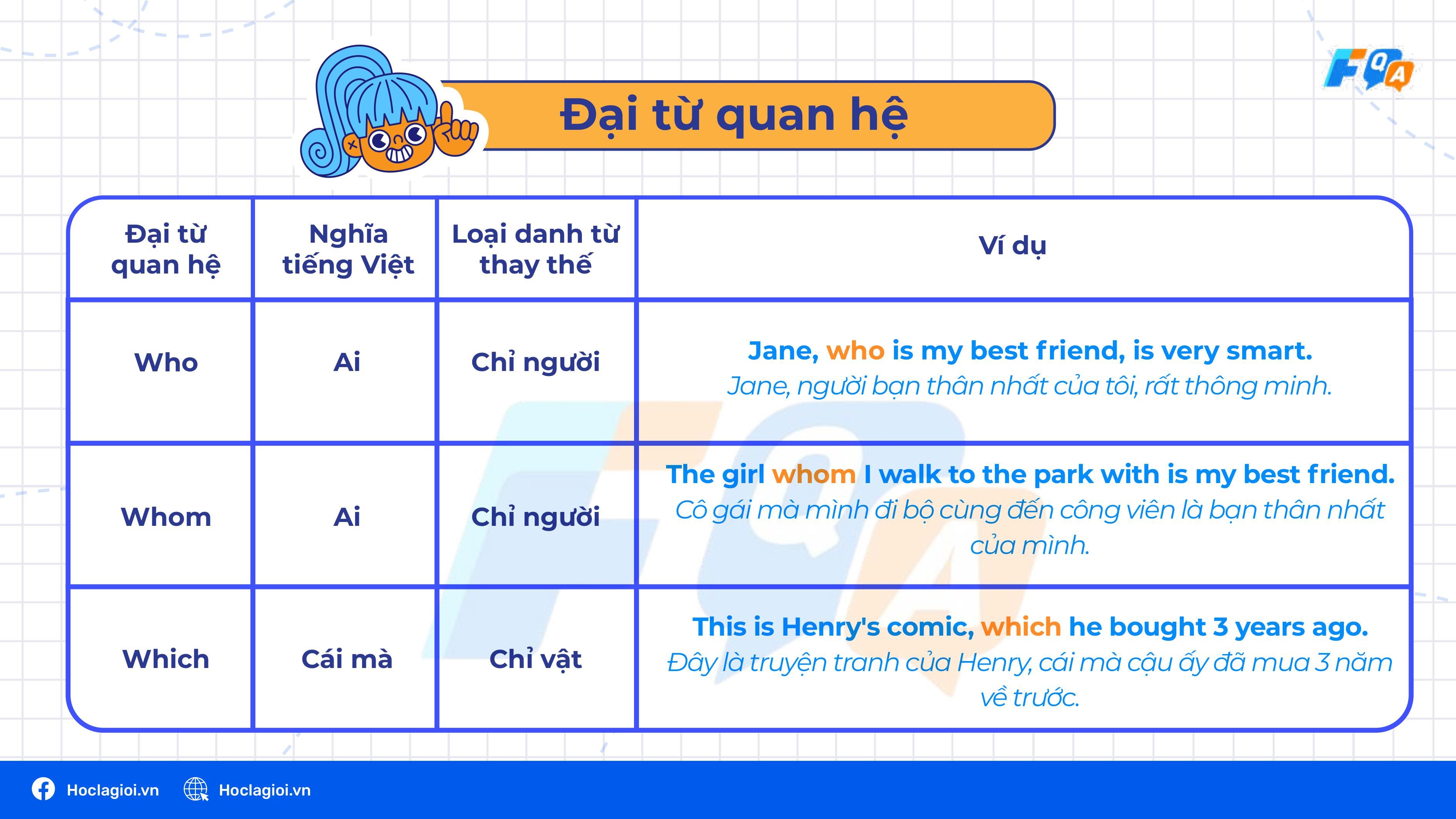 Đại từ