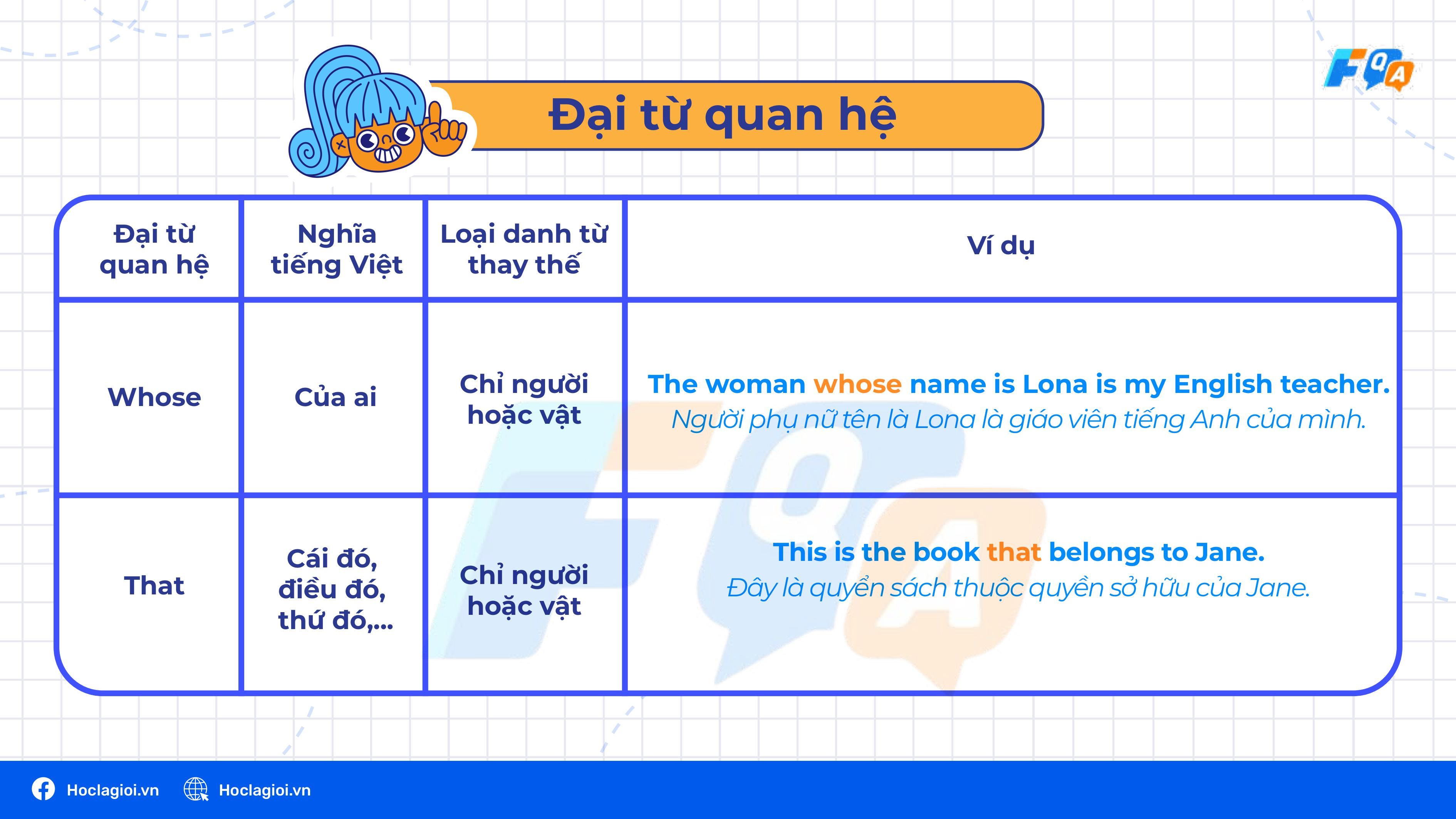 Đại từ