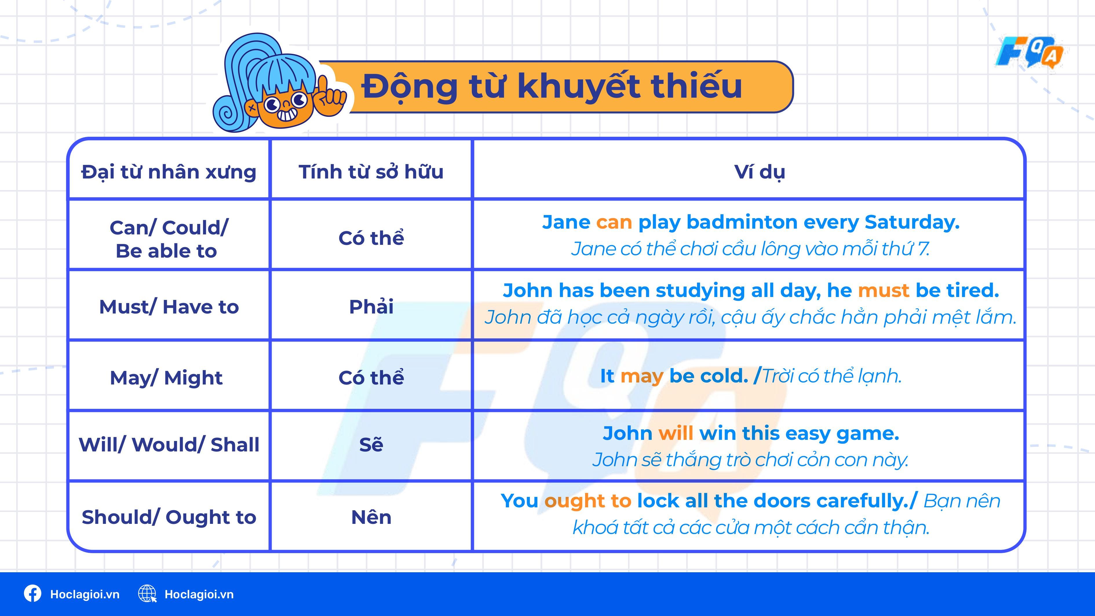 Động từ