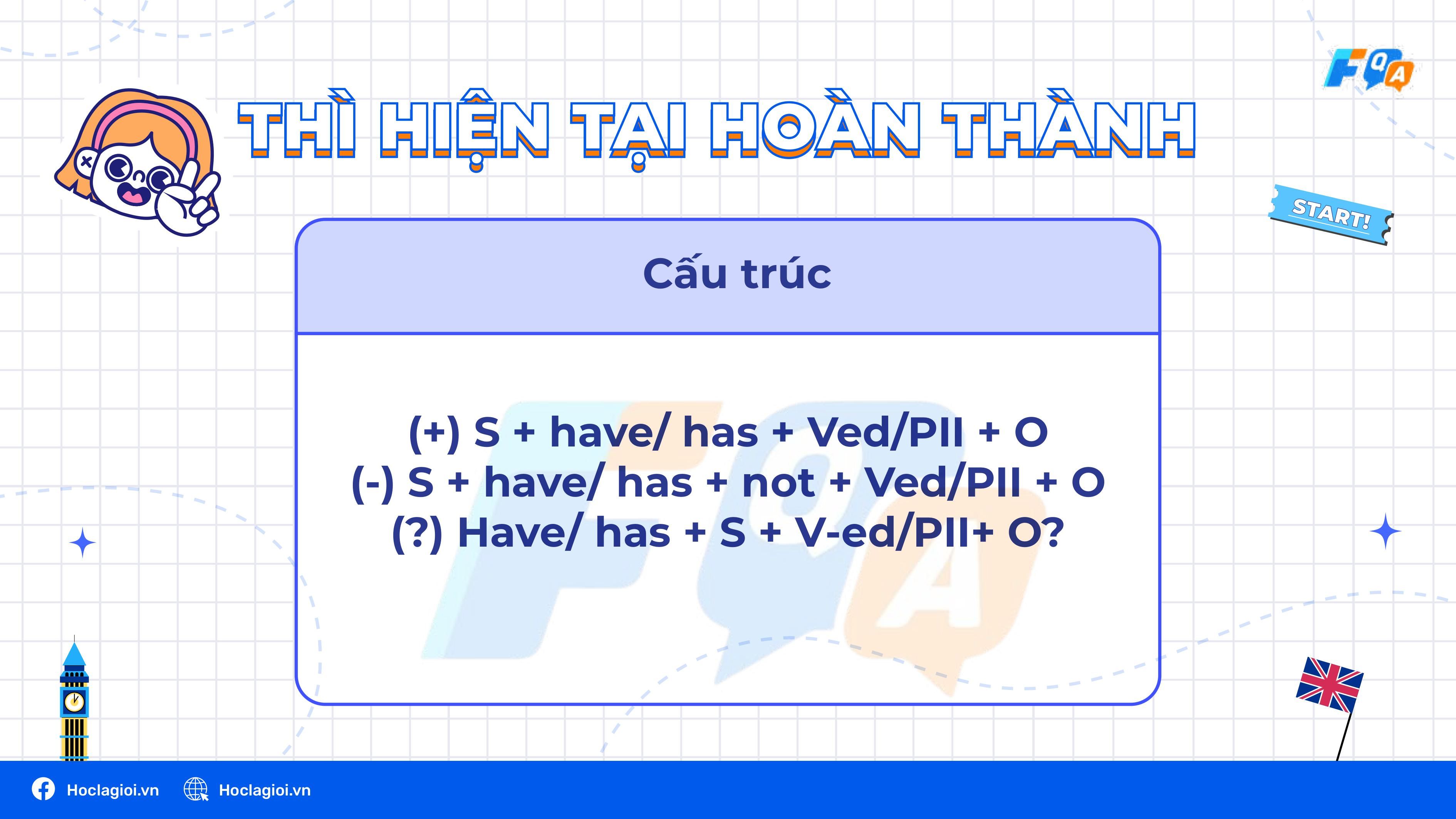 Tổng quan về các thì trong tiếng Anh