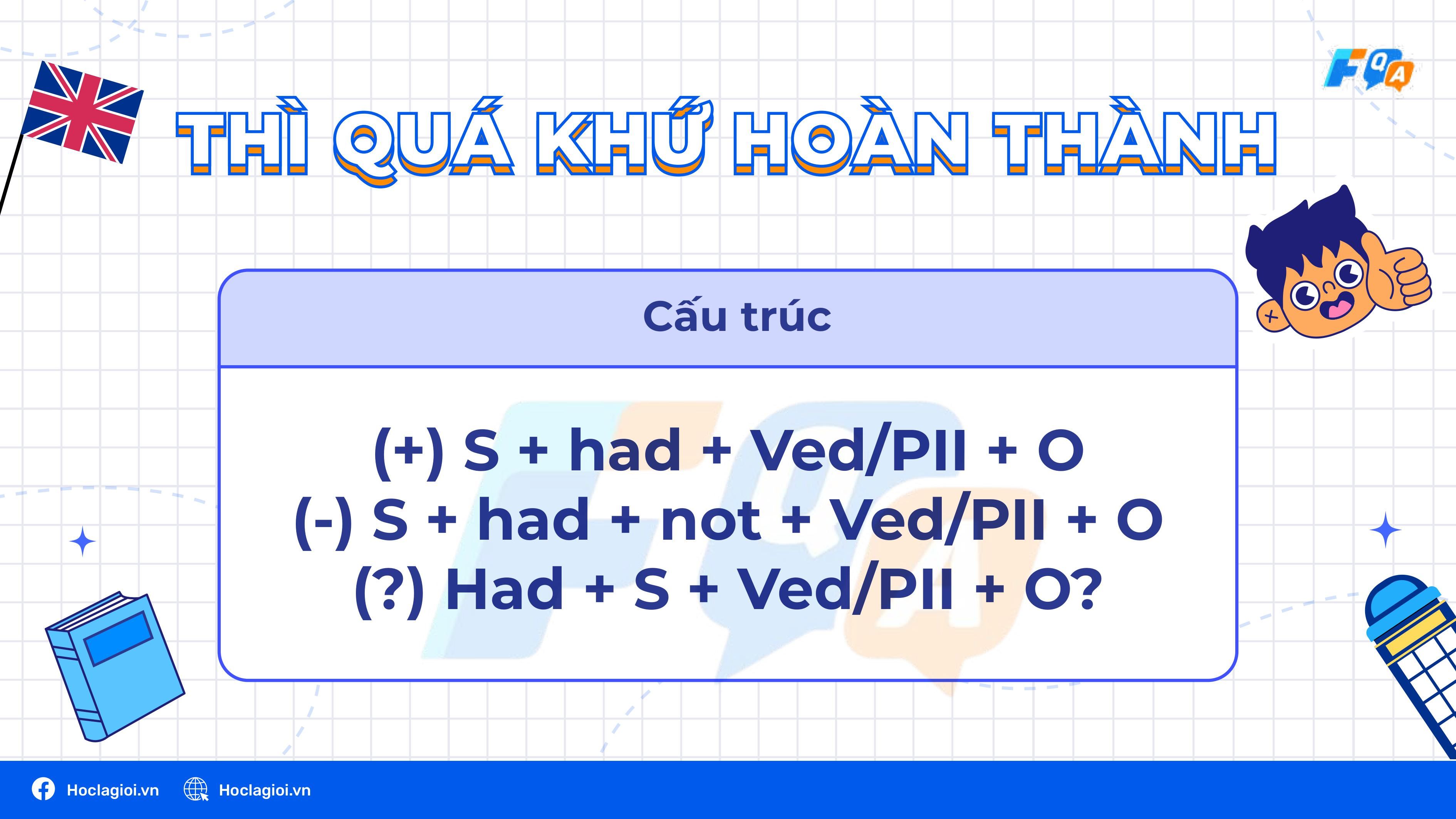 Tổng quan về các thì trong tiếng Anh