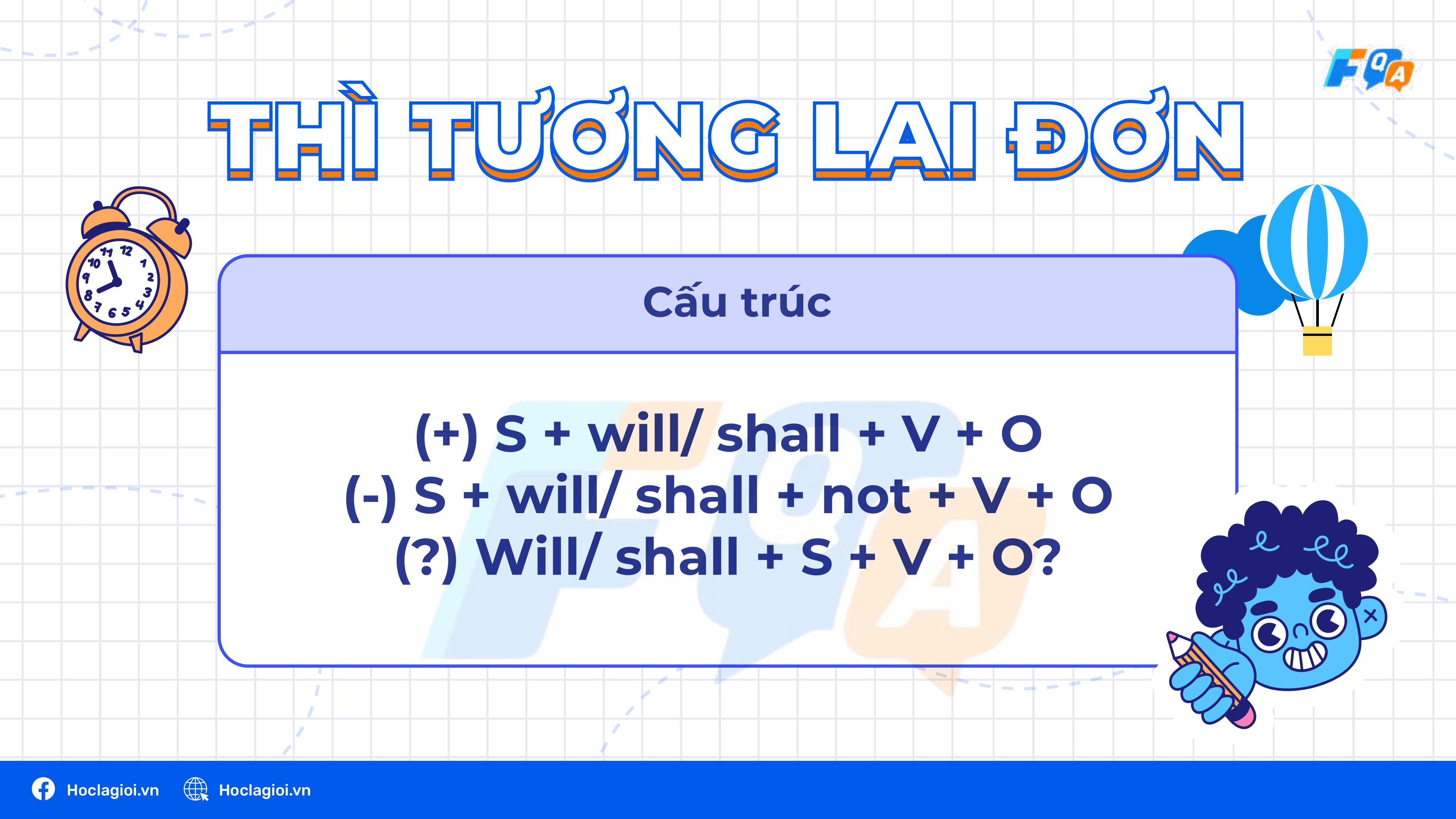 Tổng quan về các thì trong tiếng Anh