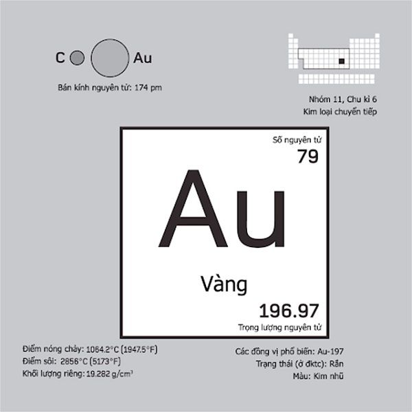 vàng hóa trị mấy