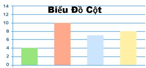 Biểu đồ cột - Cách đọc, vẽ và bài tập vận dụng cơ bản [Toán 6]