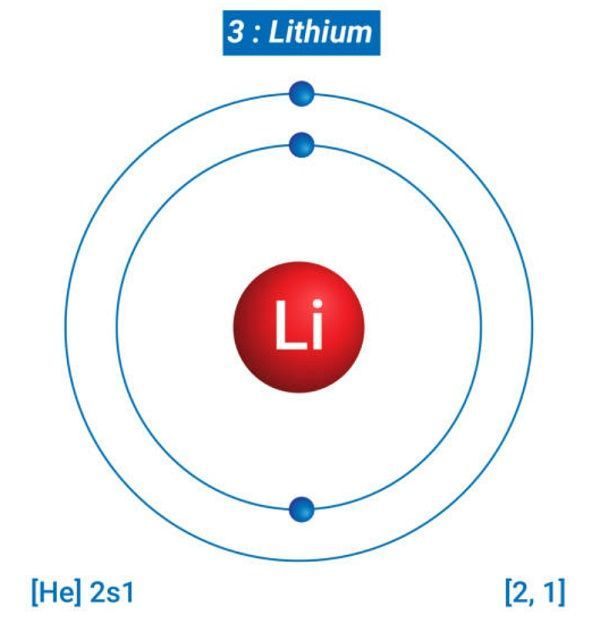 Lithium là chất gì? Tính chất hóa học, điều chế và ứng dụng của Liti