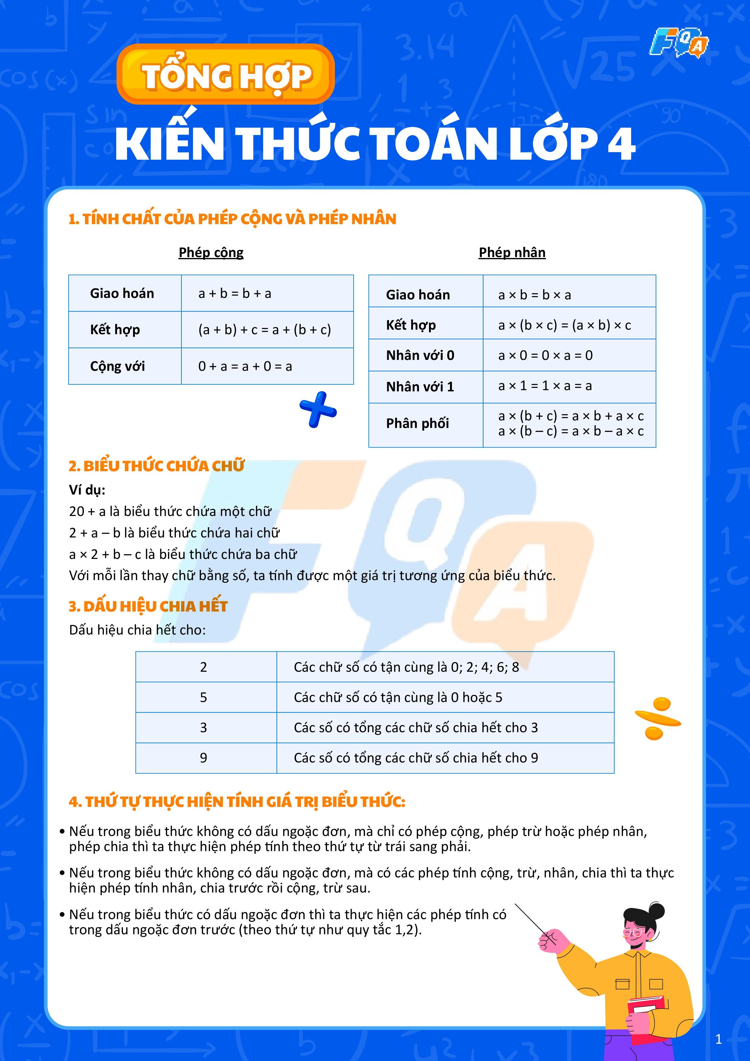 tổng hợp công thức toán 4 đầy đủ nhất