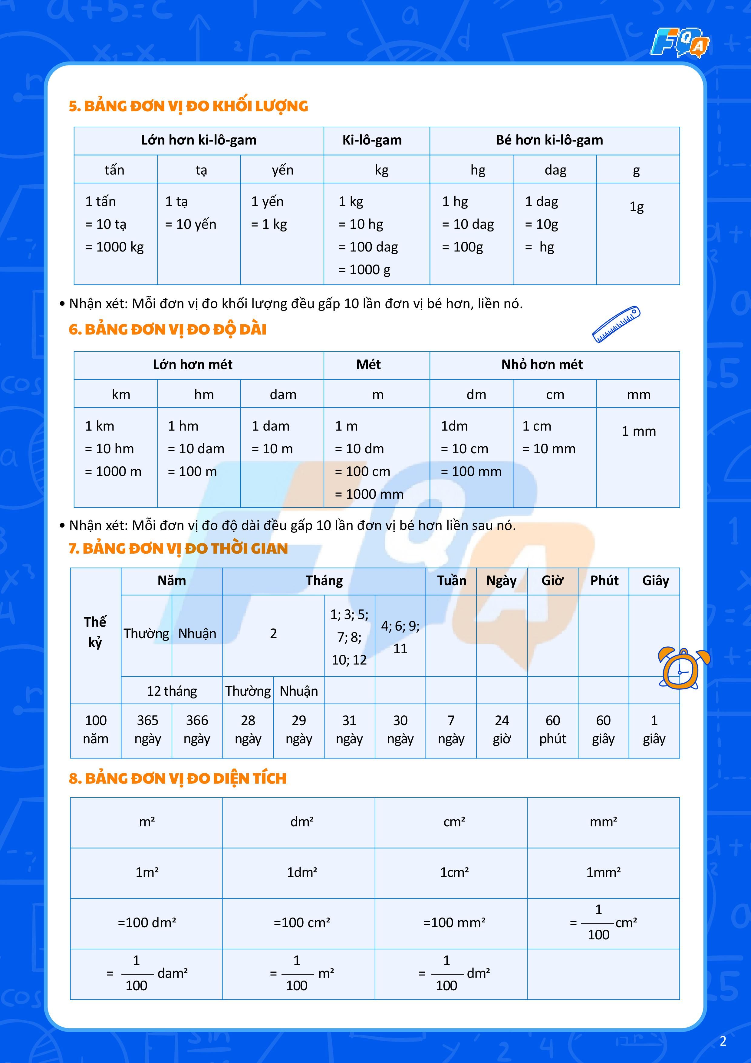 tổng hợp công thức toán 4 đầy đủ