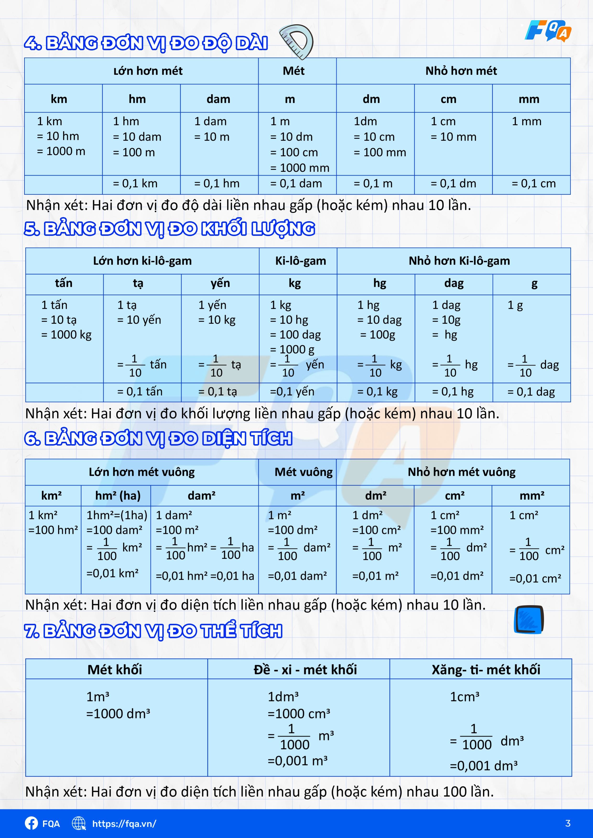 công thức toán lớp 5