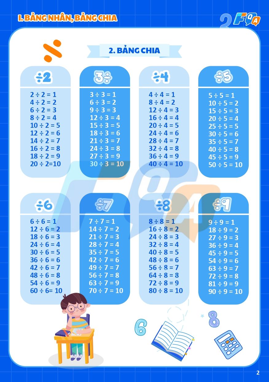 tổng hợp kiến thức toán lớp 3 đầy đủ